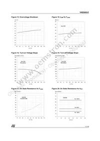 VND600-E Datasheet Page 11