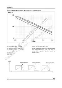 VND600-E Datasheet Page 12