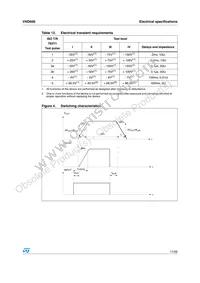 VND60013TR Datasheet Page 11