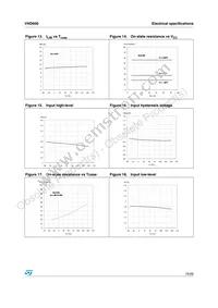 VND60013TR Datasheet Page 15