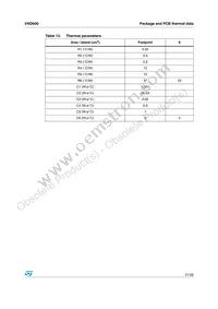 VND60013TR Datasheet Page 21