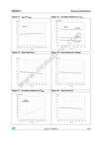 VND600P-E Datasheet Page 15