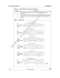 VND600PEPTR-E Datasheet Page 12