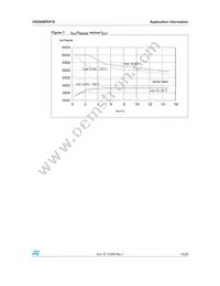 VND600PEPTR-E Datasheet Page 15