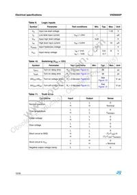 VND600SP13TR Datasheet Page 10