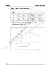 VND600SP13TR Datasheet Page 11