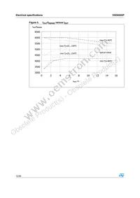 VND600SP13TR Datasheet Page 12