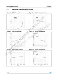 VND600SP13TR Datasheet Page 14