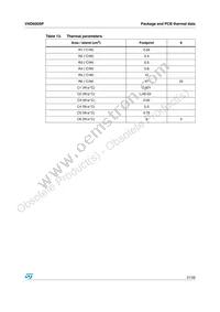 VND600SP13TR Datasheet Page 21