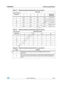 VND600SPTR-E Datasheet Page 13
