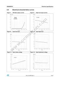VND600SPTR-E Datasheet Page 15