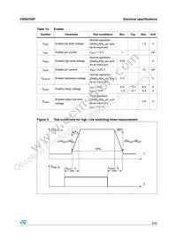 VND670SP13TR Datasheet Page 9