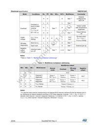 VND7012AYTR Datasheet Page 20