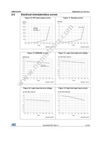 VND7012AYTR Datasheet Page 21