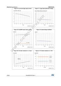 VND7012AYTR Datasheet Page 22