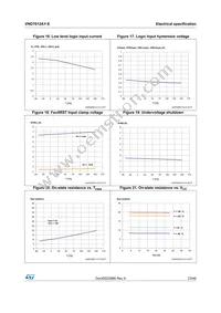 VND7012AYTR-E Datasheet Page 23