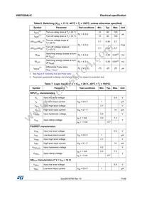 VND7020AJ-E Datasheet Page 11