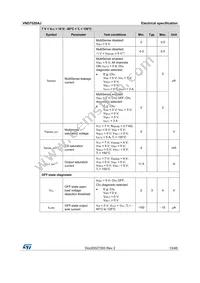 VND7020AJTR Datasheet Page 13