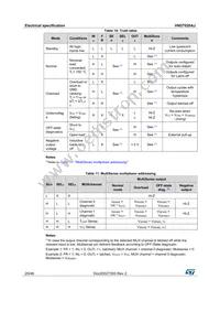 VND7020AJTR Datasheet Page 20
