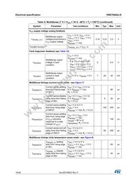 VND7040AJ-E Datasheet Page 16