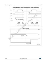 VND7040AJ-E Datasheet Page 20