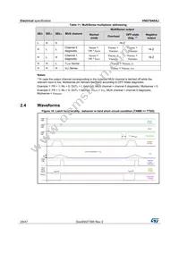 VND7040AJTR Datasheet Page 20
