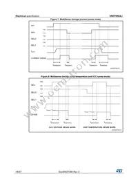 VND7050AJ-E Datasheet Page 18