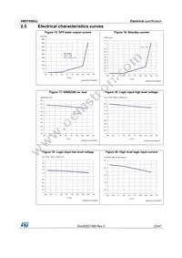 VND7050AJ-E Datasheet Page 23