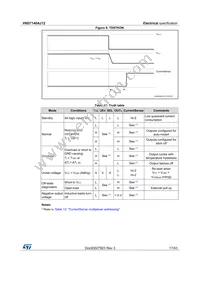 VND7140AJ12TR-E Datasheet Page 17