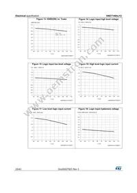 VND7140AJ12TR-E Datasheet Page 20