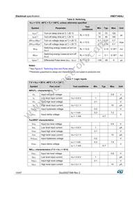 VND7140AJTR Datasheet Page 10