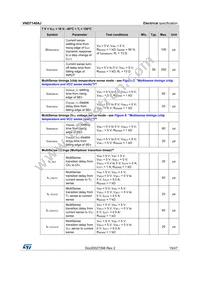 VND7140AJTR Datasheet Page 15