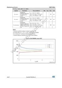 VND7140AJTR Datasheet Page 16