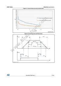 VND7140AJTR Datasheet Page 17