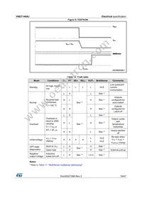 VND7140AJTR Datasheet Page 19