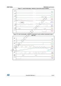 VND7140AJTR Datasheet Page 21