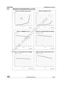 VND7140AJTR Datasheet Page 23