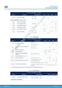 VND7E025AJTR Datasheet Page 9
