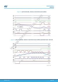 VND7E025AJTR Datasheet Page 16