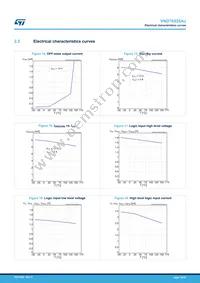 VND7E025AJTR Datasheet Page 18