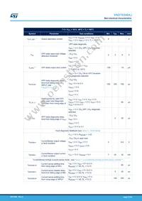 VND7E040AJTR Datasheet Page 11