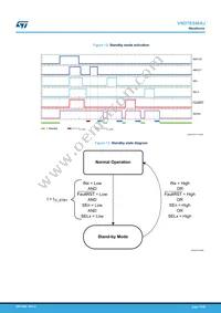 VND7E040AJTR Datasheet Page 17