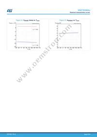 VND7E040AJTR Datasheet Page 21