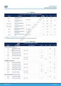 VND7E050AJTR Datasheet Page 9