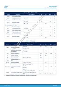 VND7E050AJTR Datasheet Page 10