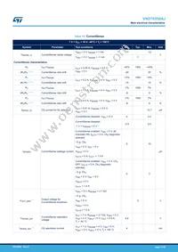 VND7E050AJTR Datasheet Page 11