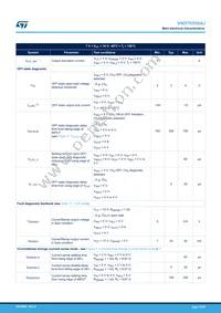 VND7E050AJTR Datasheet Page 12