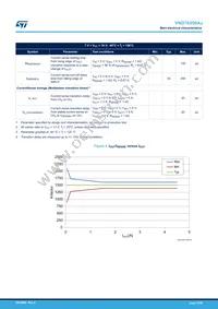 VND7E050AJTR Datasheet Page 13