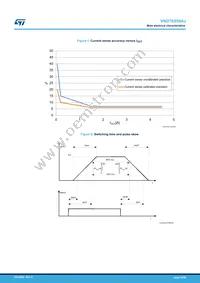 VND7E050AJTR Datasheet Page 14