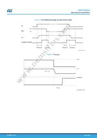 VND7E050AJTR Datasheet Page 15